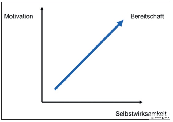 Motivational Interviewing | Parodontologie | pnc-aktuell.de